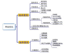 蜘蛛池提升页面加载速度