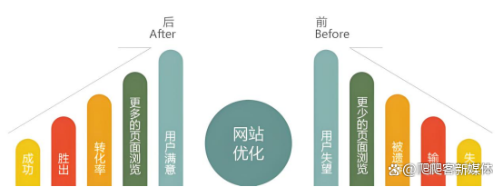 蜘蛛池与百度PUSH API的联合使用